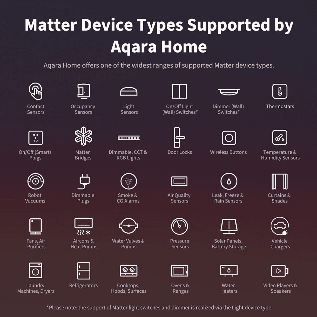 aqara-hub-m3-aupport