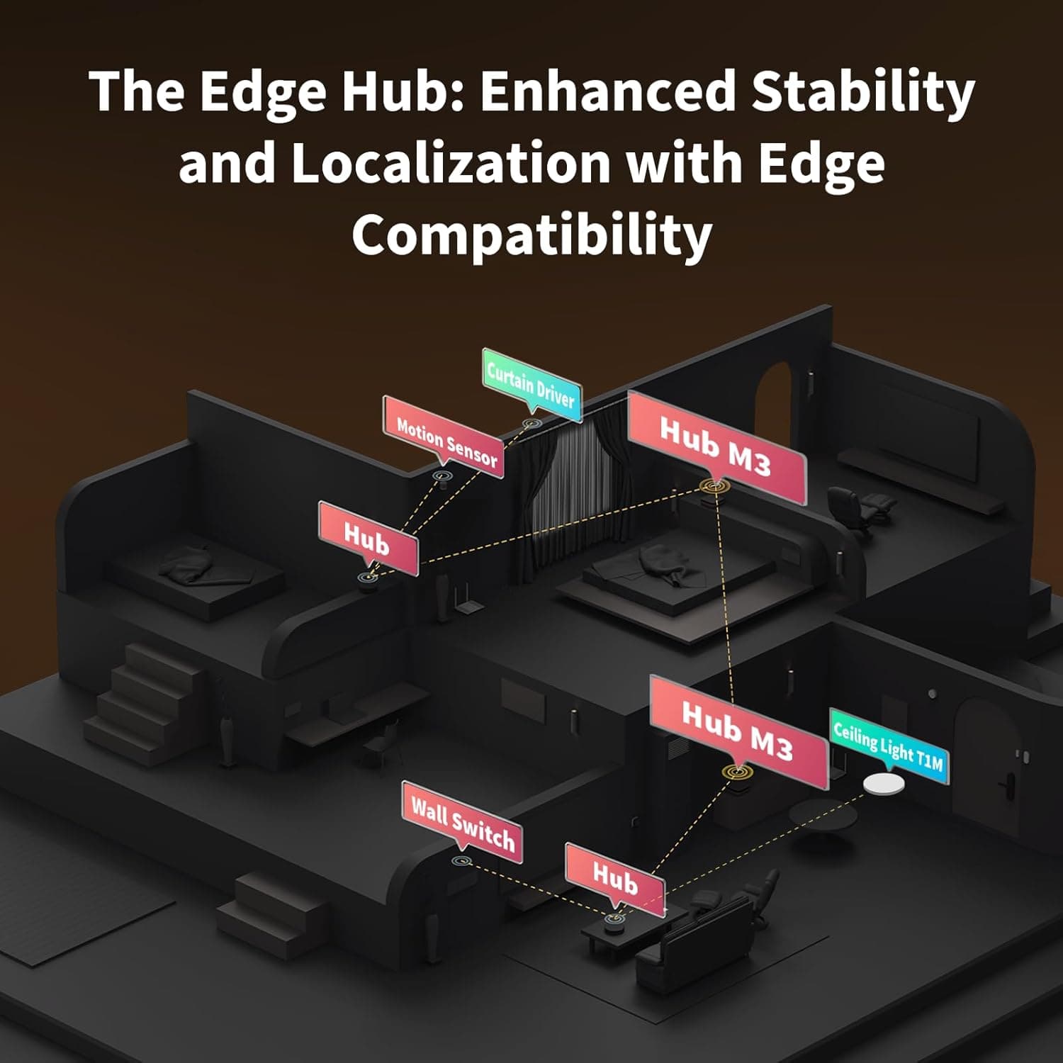 aqara-hub-m3-compatibility