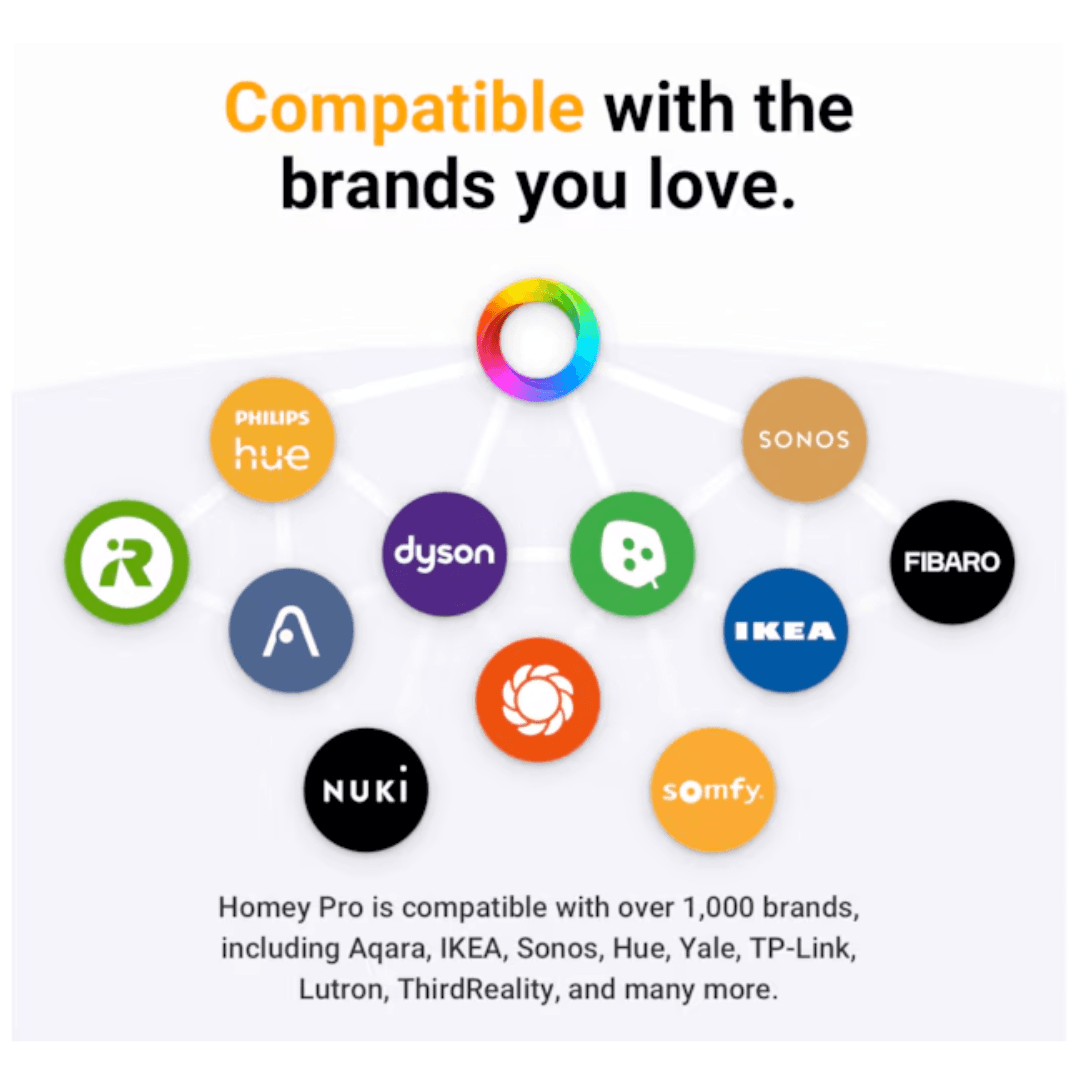 homey-pro-2023-compatible