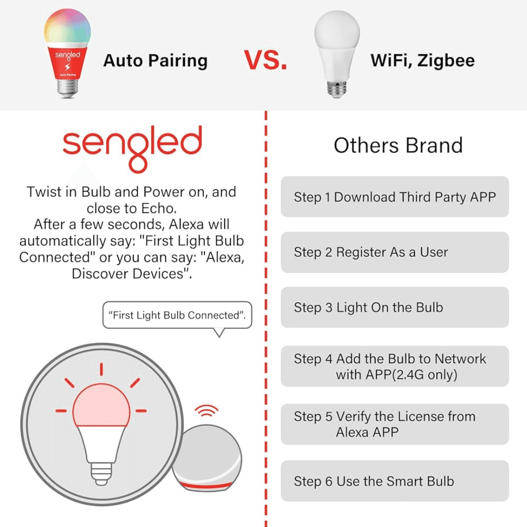 sengled-smart-light-bulbs-compare