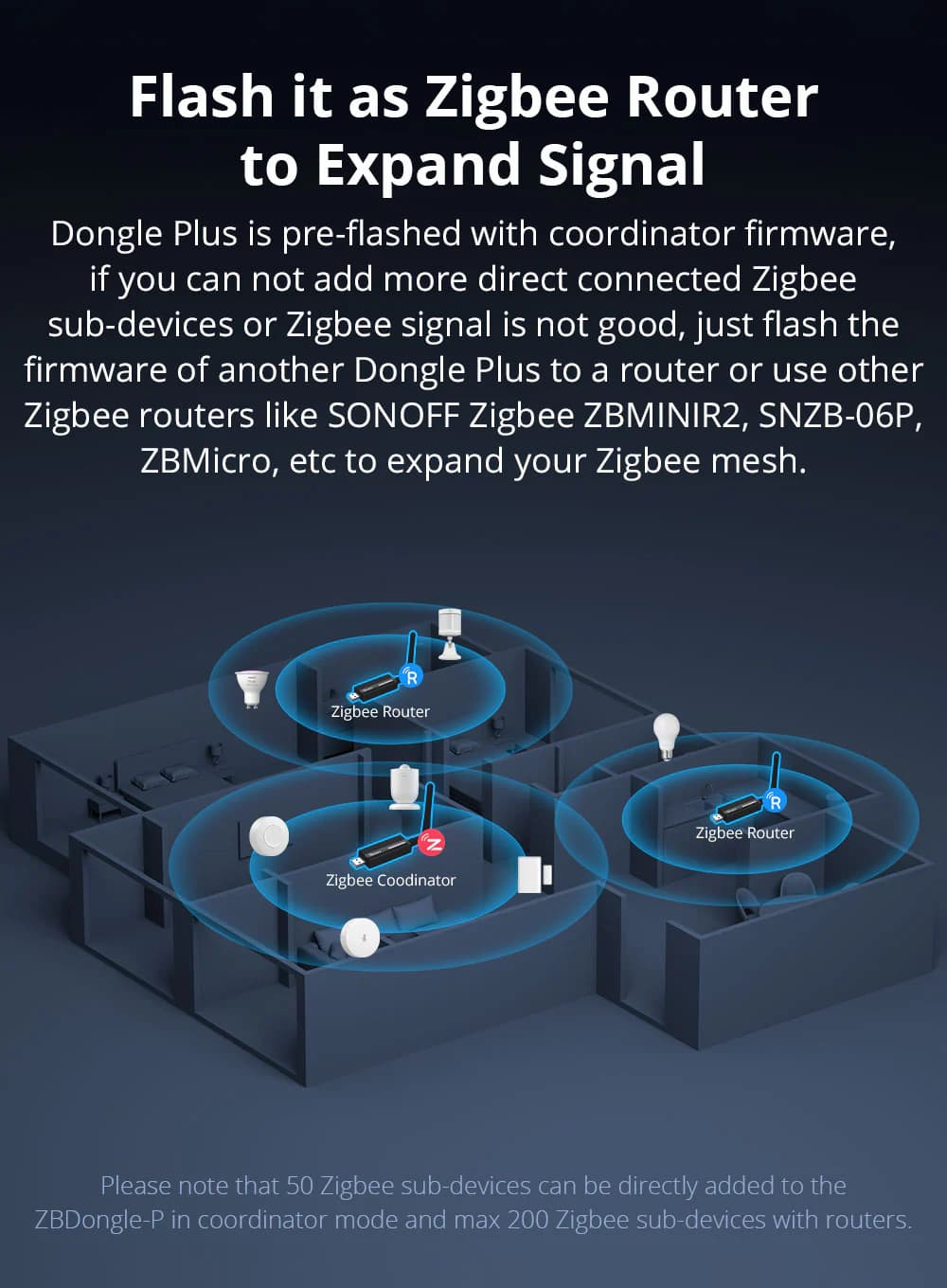 sonoff-zigbee-3-0-usb-dongle-plus-flash-zigbee-router