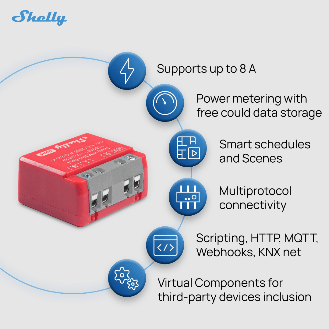 Shelly 1PM Gen4 Smart Relay-2-features